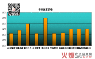 中原尿素的价格大揭秘：乱七八糟的一堆数字