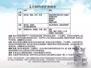 景观绿化工程设计合同中人工费报价表，如何确保人工费报价的合理性？