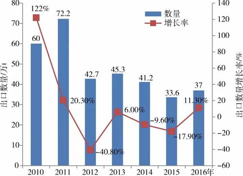 石龟养殖效益如何？需了解其市场需求、养殖成本及市场前景