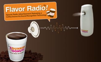 闻香识杀菌剂，真的吗？