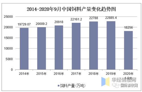 猪饲料行业在市场震荡和产业链博弈中，有哪些新机遇的突围路径值得探索？