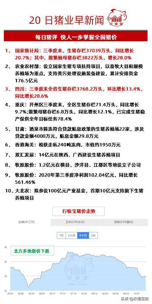 为什么统计局饲料数据总是与养殖户实际用量存在较大差异？