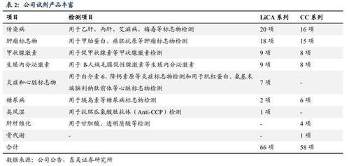 小麦田里的甲哌f使用，效果如何判断？