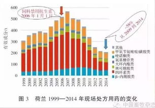 高弗甲维盐的原理