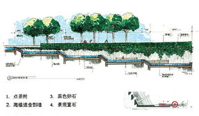 景观设计中的生态平衡与可持续性：图解景观生态规划设计原理pdf的启示