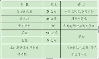 附近饲料厂家地址是哪里？能否提供联系方式确认？