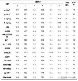 有机氯农药的种类与作用详解