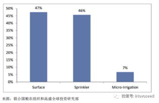 粮食平安与农药涨价