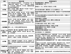 配方大揭秘：甲维盐如何搭配