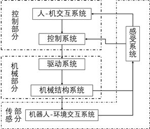 饲料加工厂如何根据动物饲料加工技术优化饲料加工工艺流程？