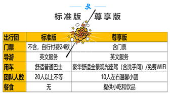 职责一：花儿的守护神