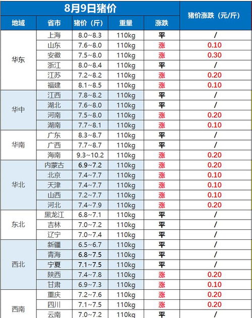 未来10天猪价预测分析，有哪些预兆预示着猪价将出现波动？