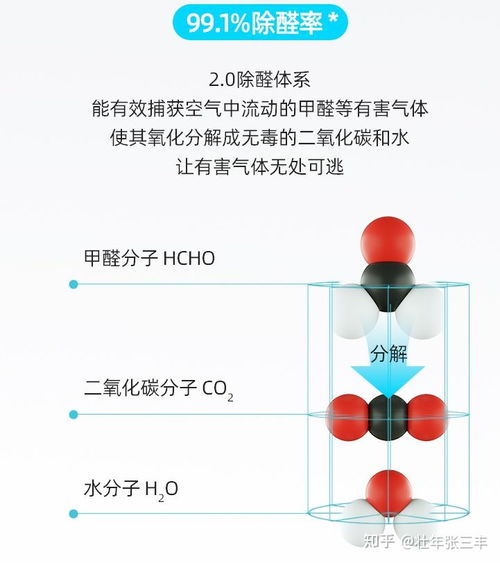 全网热销的除甲醛魔盒，效果如何？
