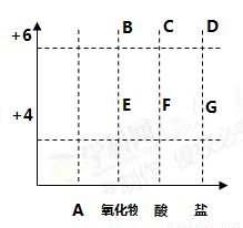 缩短生长周期， 省时又省力