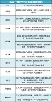 备案啥意思？简单来说就是登记注册