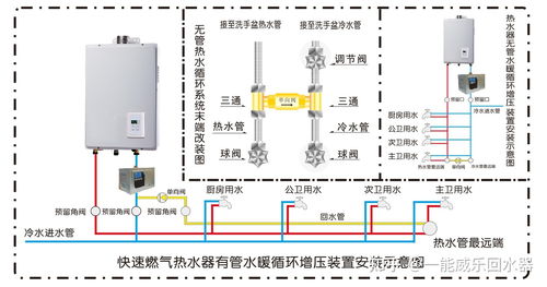 农业灌溉：揭秘循环水系统的高效分部应用！