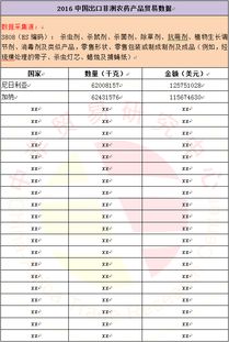 三、咱们咋样卖好农药呢？
