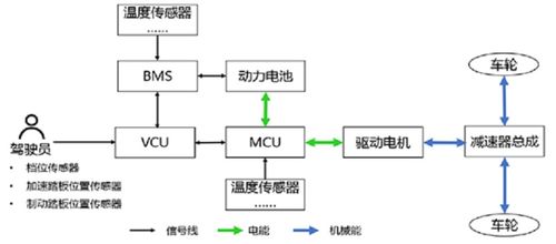 优化育雏期饮水系统管理