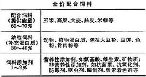 饲料添加剂代加工过程中，如何确保饲料加工生产过程中的质量与安全？