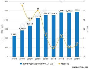 苹果， 荣登“农药污染Zui严重”榜单
