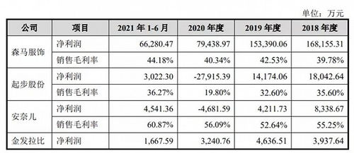 种衣剂成本差异大吗？