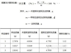 含量检测， 如何估算
