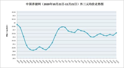2023年底猪价是上涨还是下跌？今年猪价行情走势如何？