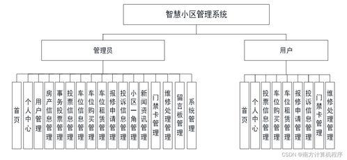 十强景观设计公司的实力与实践