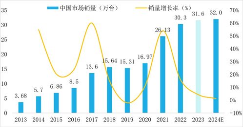 一、 2023年树苗批发量状况