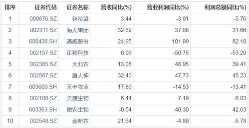 安徽饲料企业10强中，英联饲料在中国排名如何？与国内外其他饲料企业相比表现如何？