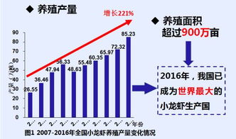 根据养殖规模、市场需求和资源条件