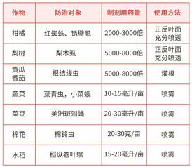 购买渠道：线上线下价格有差异