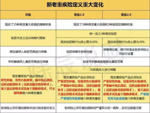 避坑技巧：识别常见陷阱， 聪明省钱又买到放心药