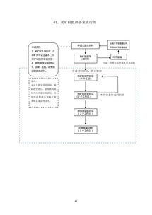 三、准备申请材料