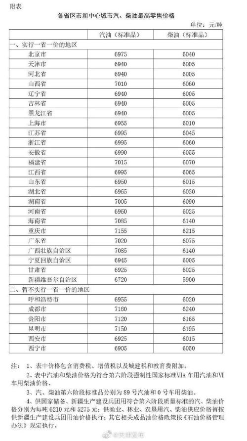 海参价格区间120-800元/斤
