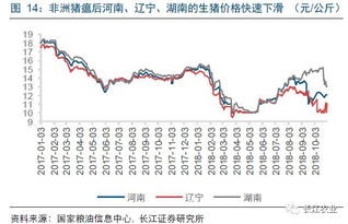 2026年9月8日温氏猪价下跌饲料涨价，温氏股份预亏138亿元，这是怎么回事呢？