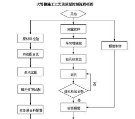 豆粕发酵生产中，一般工艺流程中哪一步骤是关键，对最终产品质量影响最大？