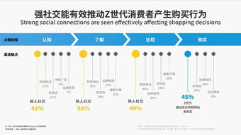 蛋鸡育成关键，数据管理精准