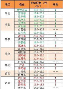 今日广东生猪价格是多少？全国猪价走势如何？