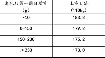 饲料禁抗成本激增30%，五类替代品实测能省15万吗？