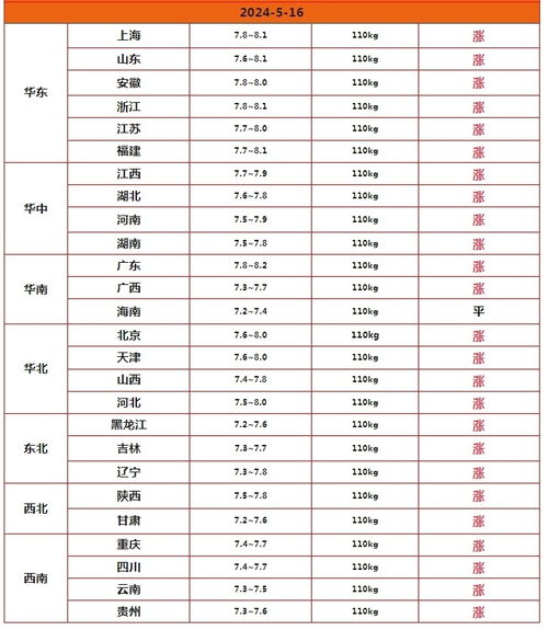 2月1日猪价上涨，2月份猪价和粮价走势如何？