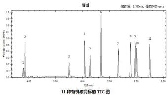 5. 气相色谱-质谱联用技术：双剑合璧的强大力量
