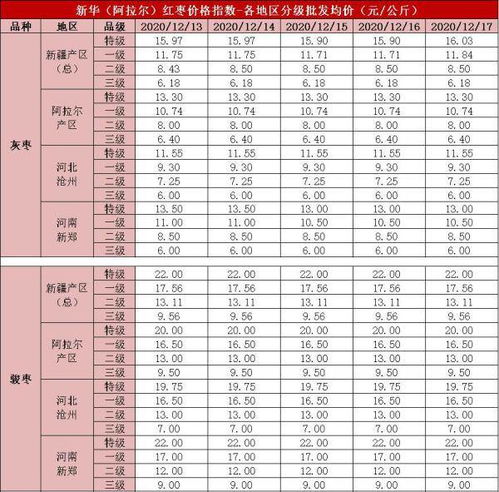 新宏饲料当前价格是多少？不同规格和型号的价格有差异吗？