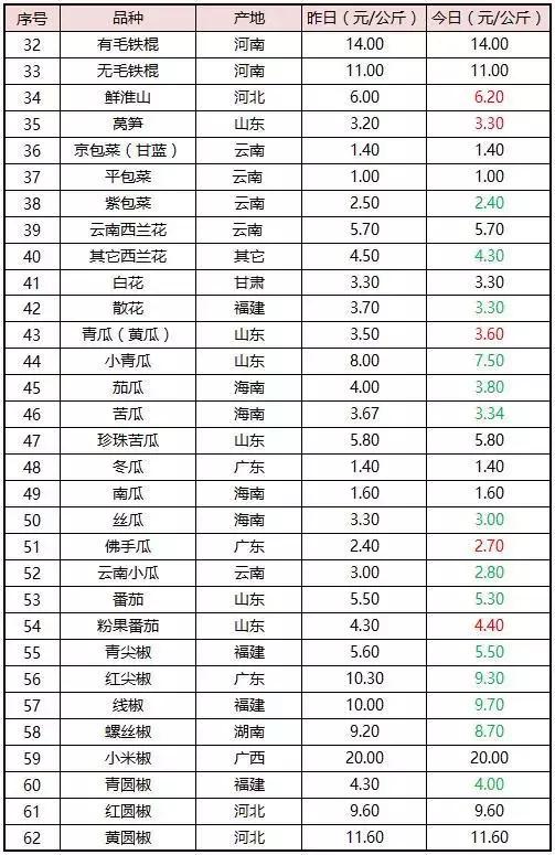 种花成本大揭秘