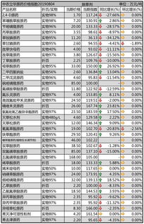 2023年农药杀菌剂市场：丙硫菌唑领跑， 多种产品表现突出