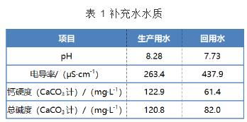 农业循环水系统水质异常防控策略