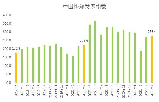 泰国甘蔗压榨量同比落后，影响糖业发展