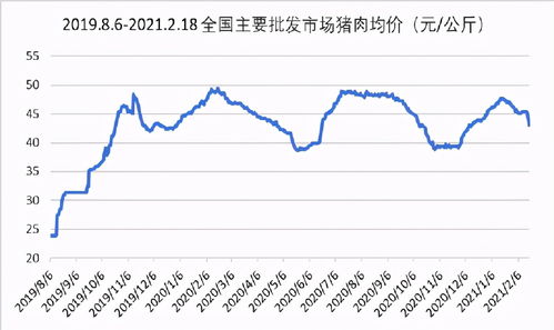 2024年9月19日，猪肉价格稳定