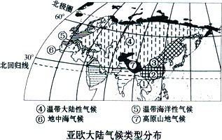 高山上的绿洲：4000米高原的挑战