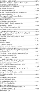 2026山东饲料企业排名中，中国饲料企业50强名录里有哪些山东企业？